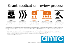 TUF-Grant-application-review-process